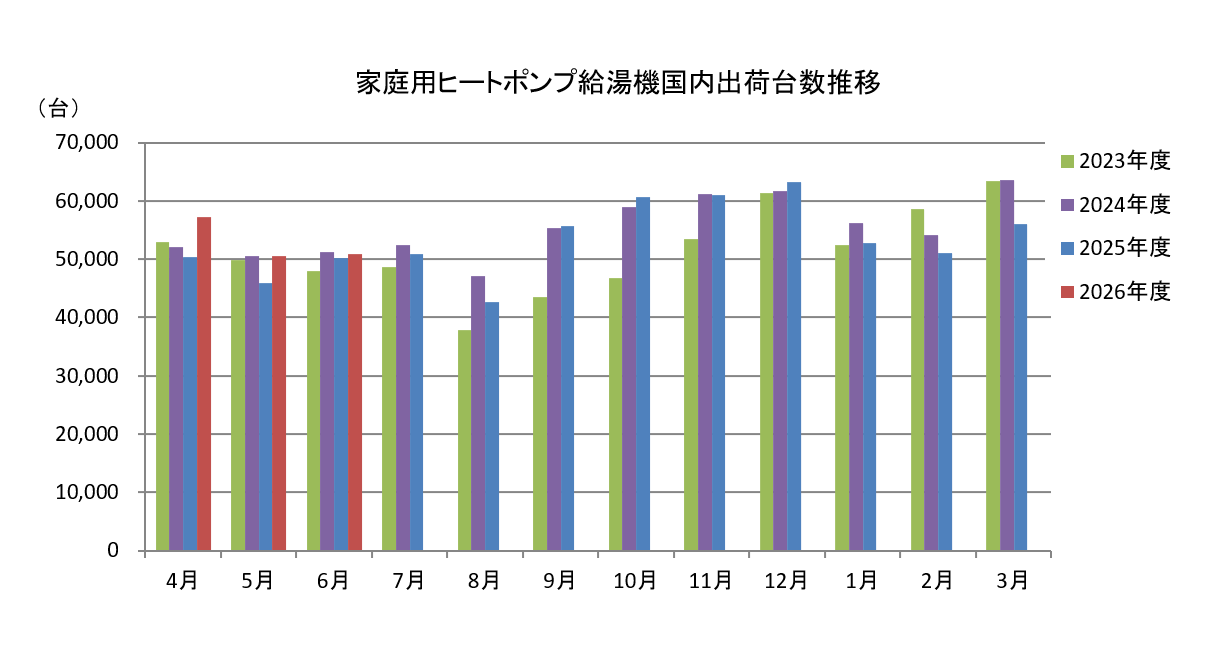 グラフ